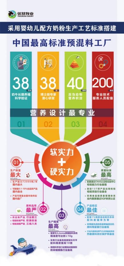 優(yōu)然牧業(yè)產(chǎn)業(yè)新布局 中國(guó)高標(biāo)準(zhǔn)預(yù)混料工廠正式投產(chǎn)驅(qū)動(dòng)技術(shù)升級(jí)